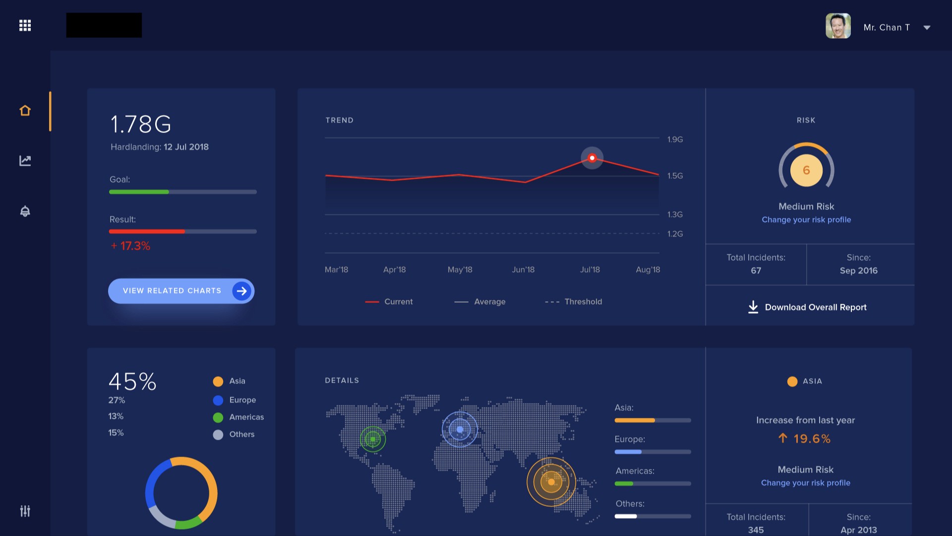 Real-time analytics dashboard