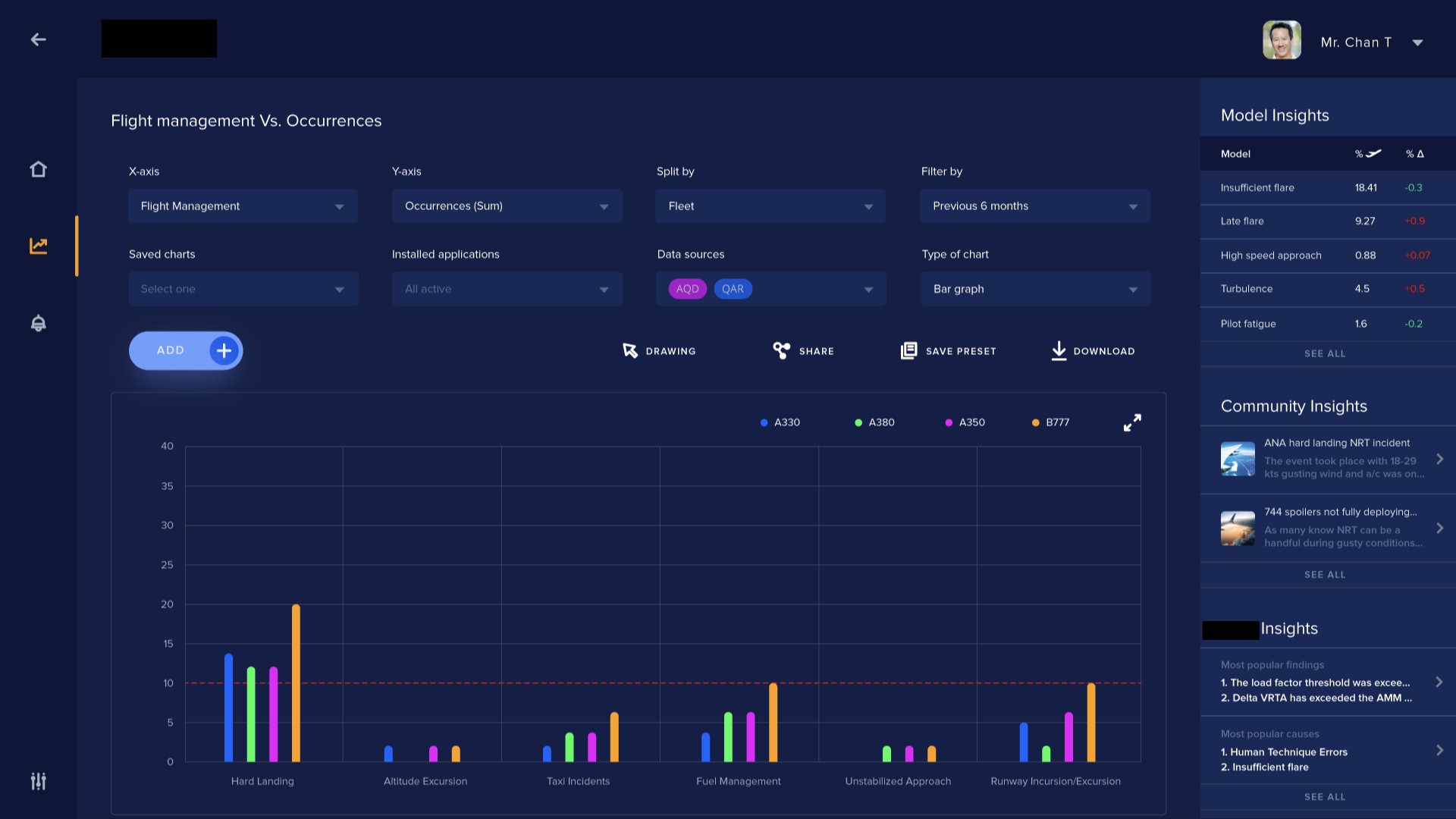 Customizable user interface