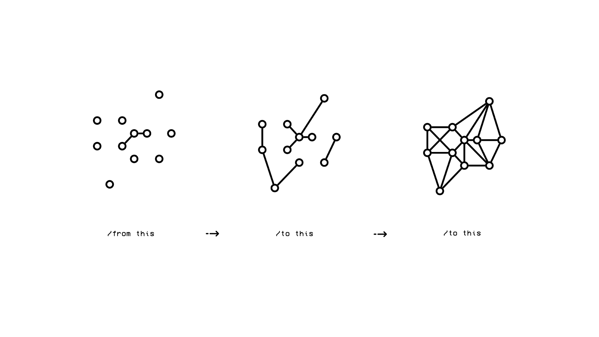 Disconnected nodes becoming a connected network