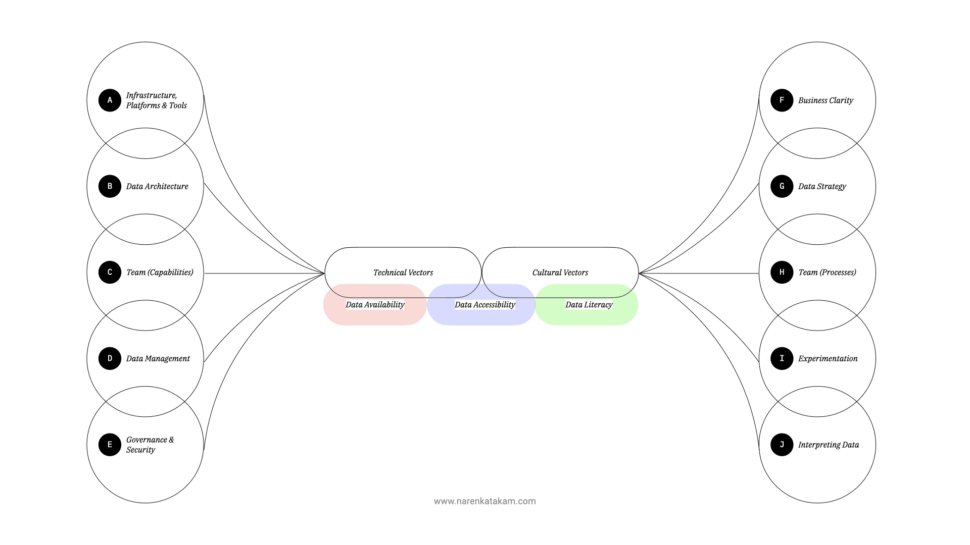 Assessment framework with radar diagrams